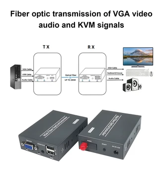 VGA Largo de la Fibra Extensores de los Convertidores de Vídeo de Audio a Través de Fibra Óptica Puerto de Fibra Monomodo hasta 20 km(12.4 millas) sin Comprimir